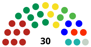 Mexico Zacatecas Congress 2021.svg