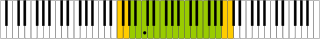Mezzo-soprano voice range (A3-A5) indicated on piano keyboard in green with dot marking middle C (C4) Mezzo-soprano voice range on keyboard.svg