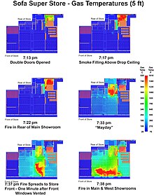 Map of gas temperatures at six critical points prepared by NIST NIST Temperature Levels at Six Points During Charleston Fire 2010-10-28.jpg