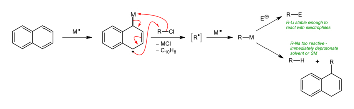 Single-electron transfer mechanisms in the naphthalene-mediated reductive metallation (Li or Na) of alkyl and aryl chlorides, RCl