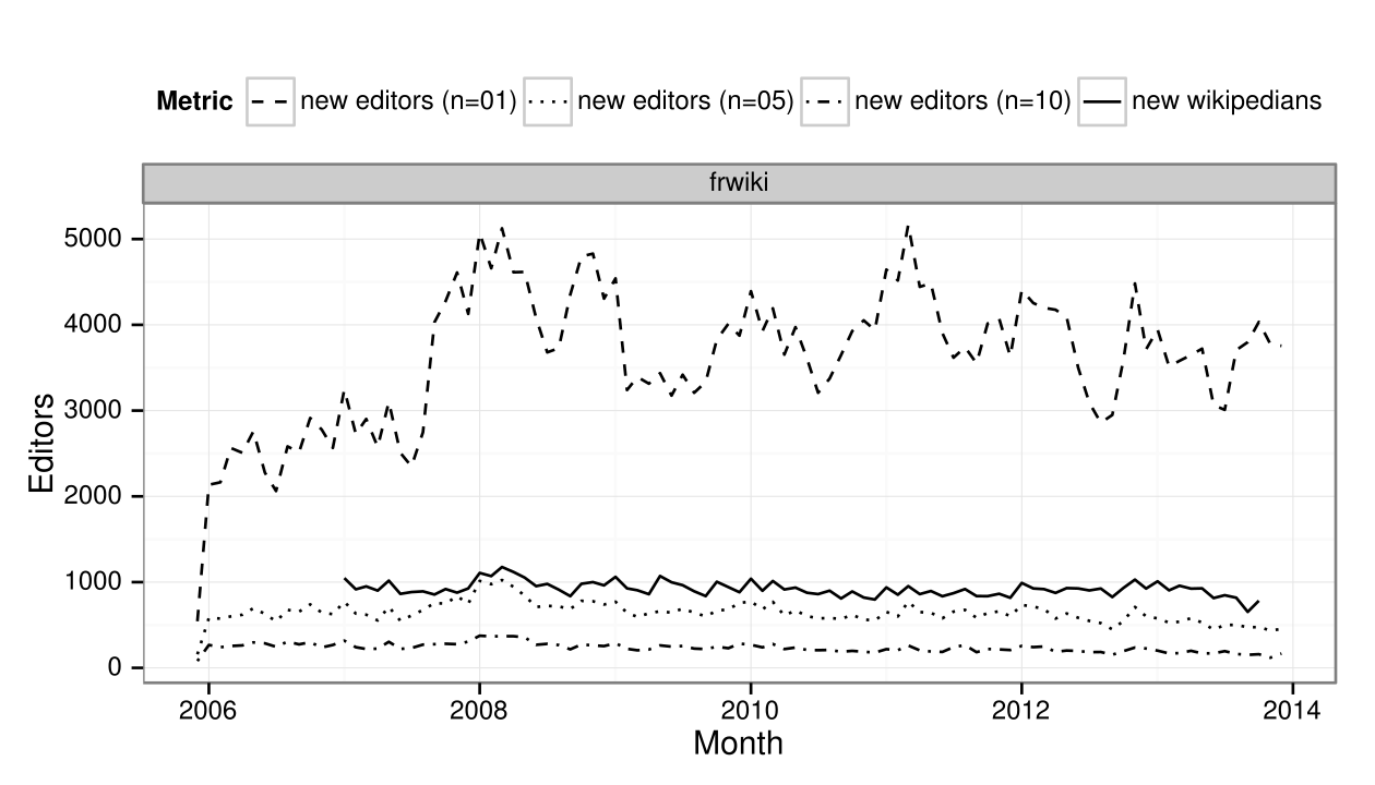 Editor vs editor