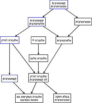 Nonassociative algebras.jpeg