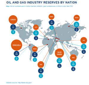 petrolo kaj gaso Industry Reserves de Nacio