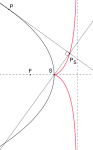 Циссоида Диокла — полюс подеры на вершине параболы