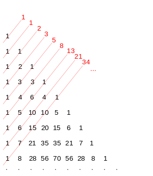 triangle de Pascal et suite de Fibonacci