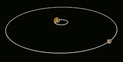 Спутники Плутона
