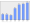 Evolucion de la populacion 1962-2008