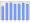 Evolucion de la populacion 1962-2008