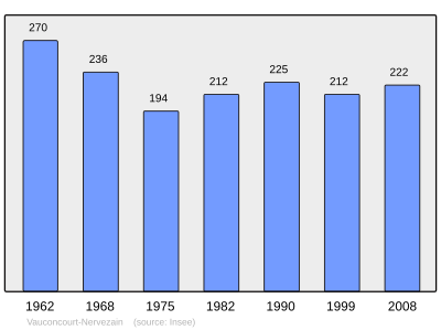 Reference: 
 INSEE [2]