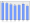 Evolucion de la populacion 1962-2008