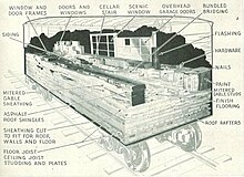 Illustration of kit home materials loaded in a boxcar from a 1952 Aladdin catalogue Pre fabricated house shipped via boxcar.jpg
