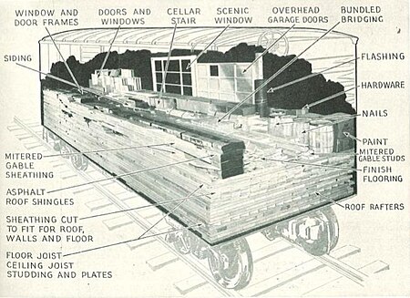 Excerpt from an Aladdin Company brochure demonstrating how a kit house could be shipped from their Bay City headquarters in a single railway box car (1952). Pre fabricated house shipped via boxcar.jpg