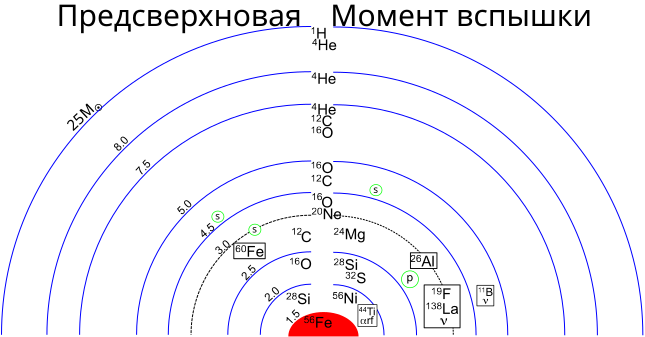 File:Preandsupernovainner.svg