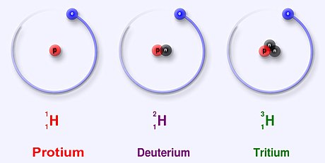 File:Protium deuterium tritium.jpg