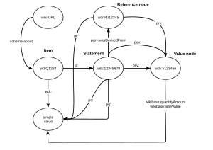 Rdf mapping-vector.svg