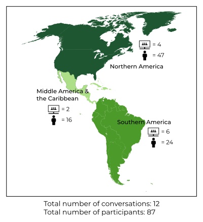 Distribuciones regionales de las conversaciones mantenidas con las comunidades americanas, como parte de la Convocatoria 2021 de comentarios sobre los asientos comunitarios de la junta directiva de la Fundación Wikimedia. La clasificación de las regiones es según el geosistema de las Naciones Unidas.