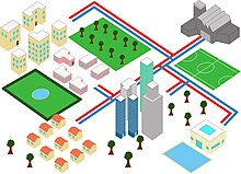 Dessin montrant des cheminements bleus et rouges reliant différents points d'une ville depuis une usine : piscine, logements collectifs et individuels.