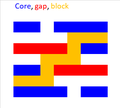 Thumbnail for File:SADP with aligned block.png