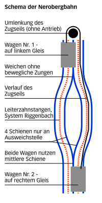 Mein neues SVG