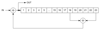 A multiplicative scrambler used in V.34 recommendation Scrambler randomizer multiplicative scrambler.png