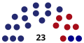 Secanj City Assembly after 2022 local election