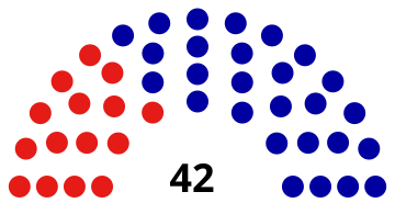 File:Senatenm.svg