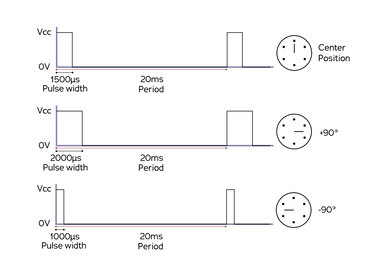 SERVO TIMING