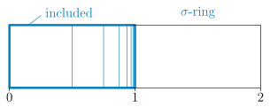 File:Sigma ring en.svg