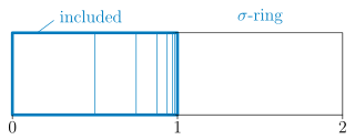 The system '"`UNIQ--postMath-000000A0-QINU`"' is at the same time a '"`UNIQ--postMath-000000A1-QINU`"'-ring.