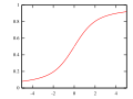 Мініатюра для версії від 21:38, 3 липня 2009