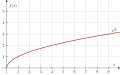 Vorschaubild der Version vom 13:43, 8. Aug. 2010