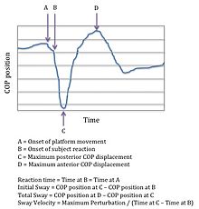 Morning Sickness Peak Chart