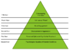 Diagram of the staircase model