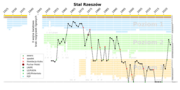 Miniatuur voor Bestand:Stal Rzeszów - wykres liga.png