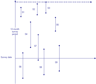 <span class="mw-page-title-main">Stock sampling</span>