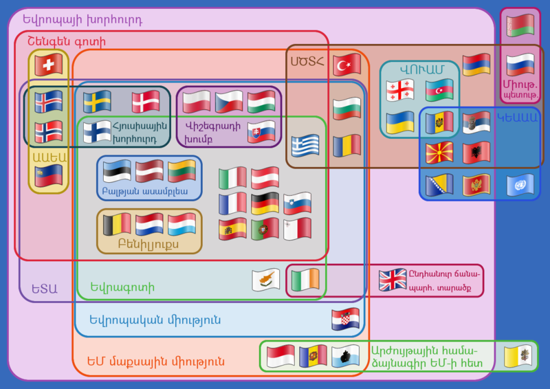 File:Supranational European Bodies-hy.png