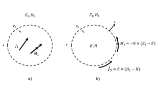 <span class="mw-page-title-main">Surface equivalence principle</span>