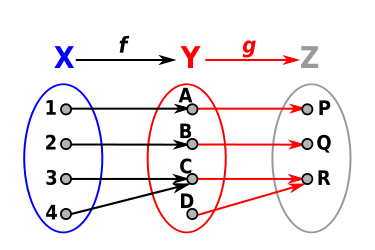 File:Surjective composition-fr.svg