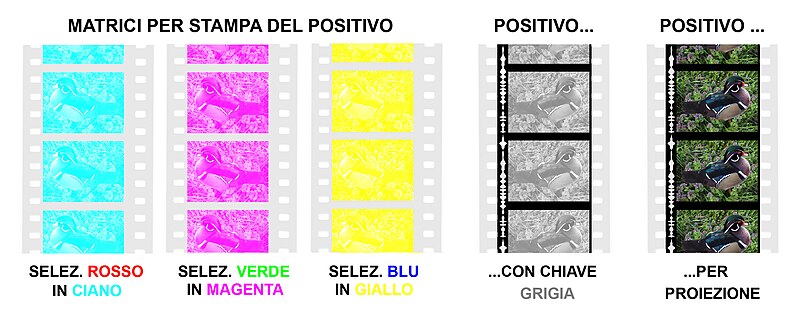 File:Technicolor4StampaPositivoProiezione.jpg