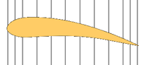 Measurement profile of a wing.  If the shape changes, a closer measuring distance is necessary