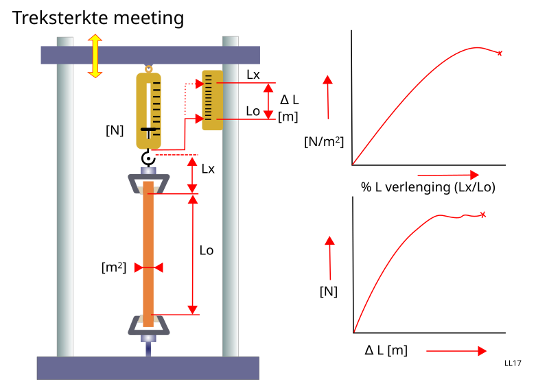 File:Treksterkte meeting.svg