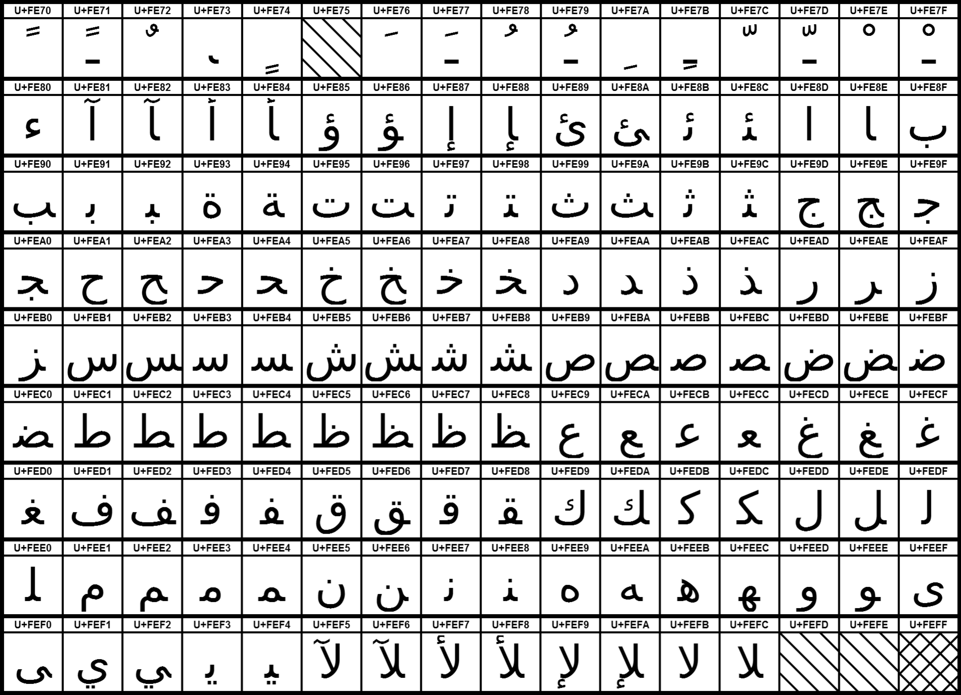 UCB Arapça Sunum Formları-B.png