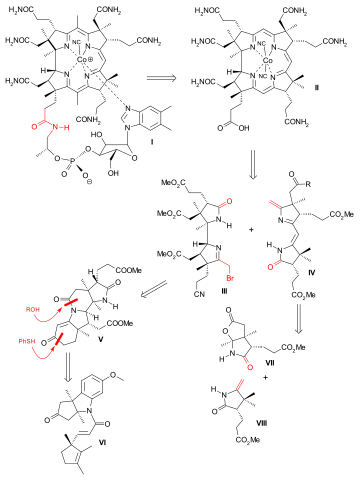 File:VitaminB12 retrosynthesis.svg