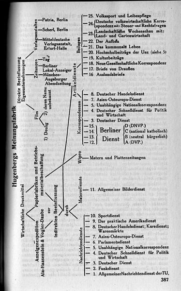 File:Weltbuehne 1926 I 387.jpg