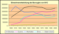 Manhattan: Historia, Maantiede, Kaupunkikuva ja nähtävyydet