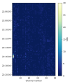 Wow signal spectrogram.svg
