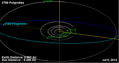Орбита астероида 3709.png