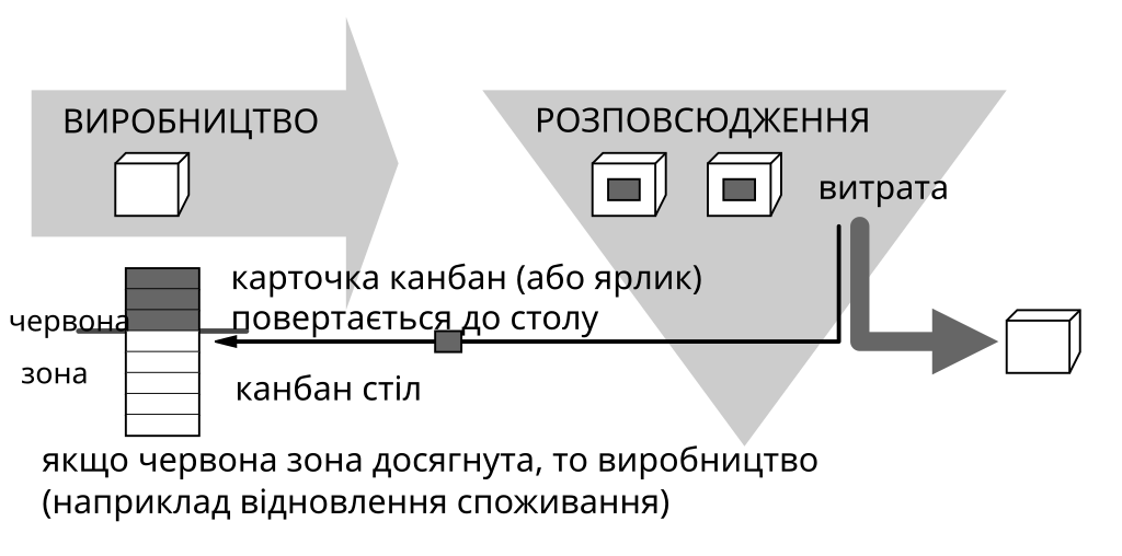 Карточка канбан образец