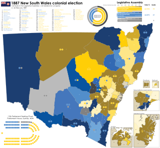 <span class="mw-page-title-main">1887 New South Wales colonial election</span> Colonial election for New South Wales