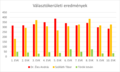 Bélyegkép a 2022. augusztus 19., 13:46-kori változatról